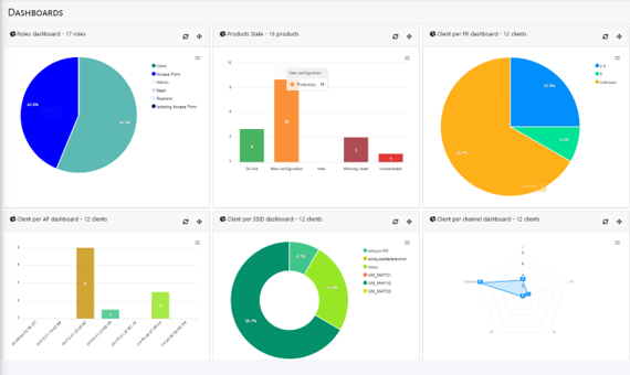 Dashboard WaveManager