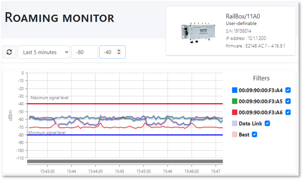 Roaming Monitor