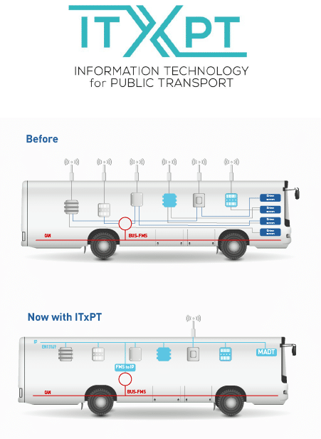 ITxPT Information Technology for Public Transport