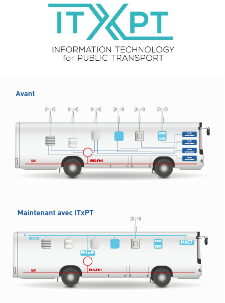 schéma bus ITxPT